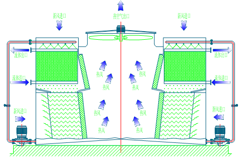 <a href=http://m.snjxkj.com/product/bishi/ target=_blank class=infotextkey>閉式冷卻塔</a>