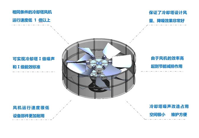 <a href=http://m.snjxkj.com target=_blank class=infotextkey>冷卻塔降噪</a>風(fēng)機(jī)